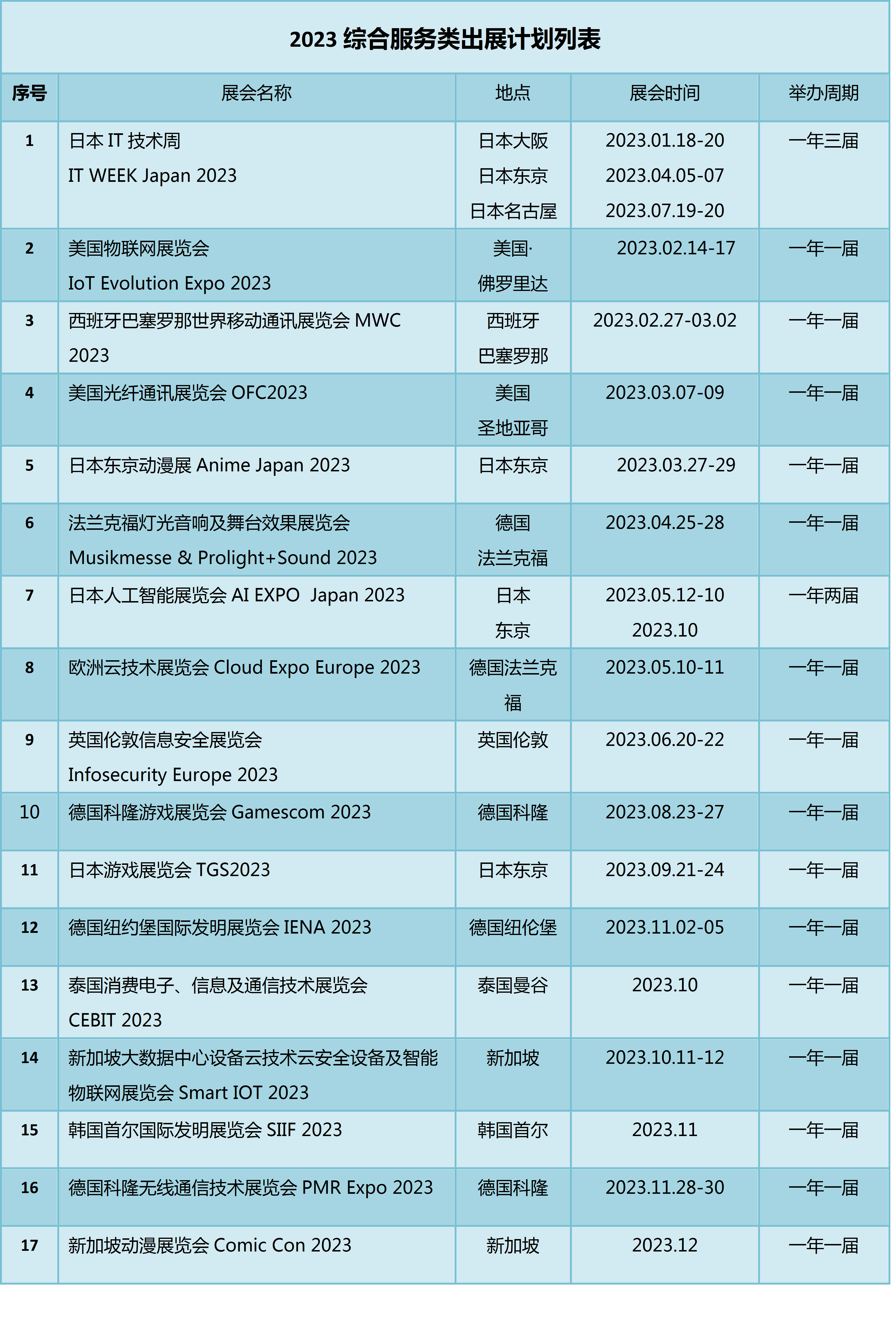 2023年綜合服務貿易類展會計劃