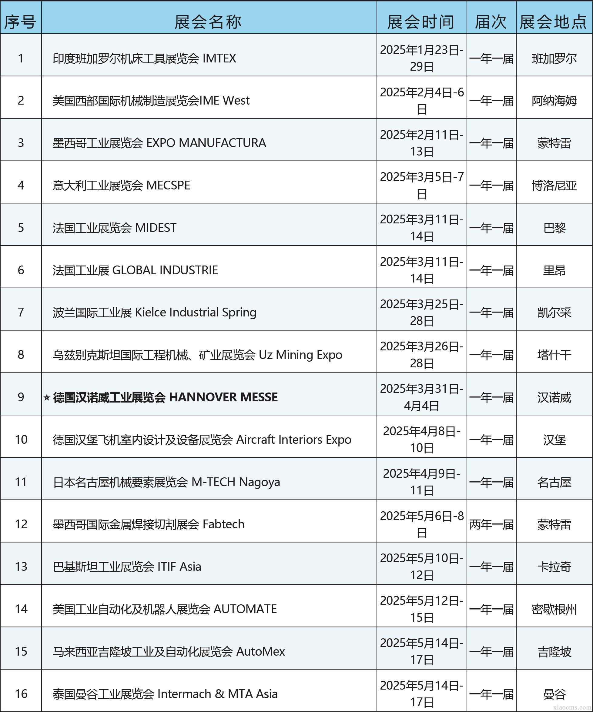 中媒2025年全球工業(yè)行業(yè)展會計劃