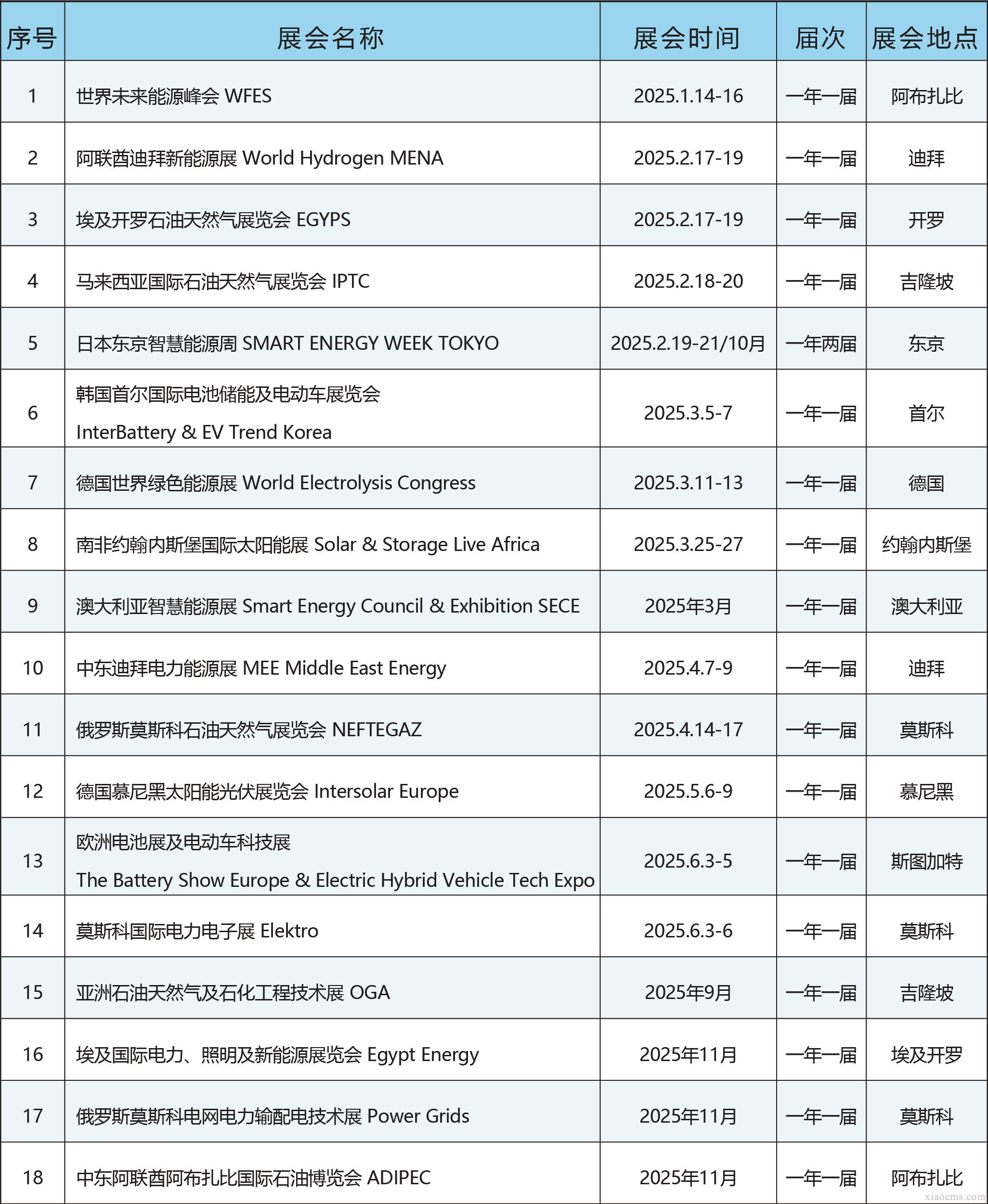 中媒2025年全球電力及能源行業(yè)展會計劃
