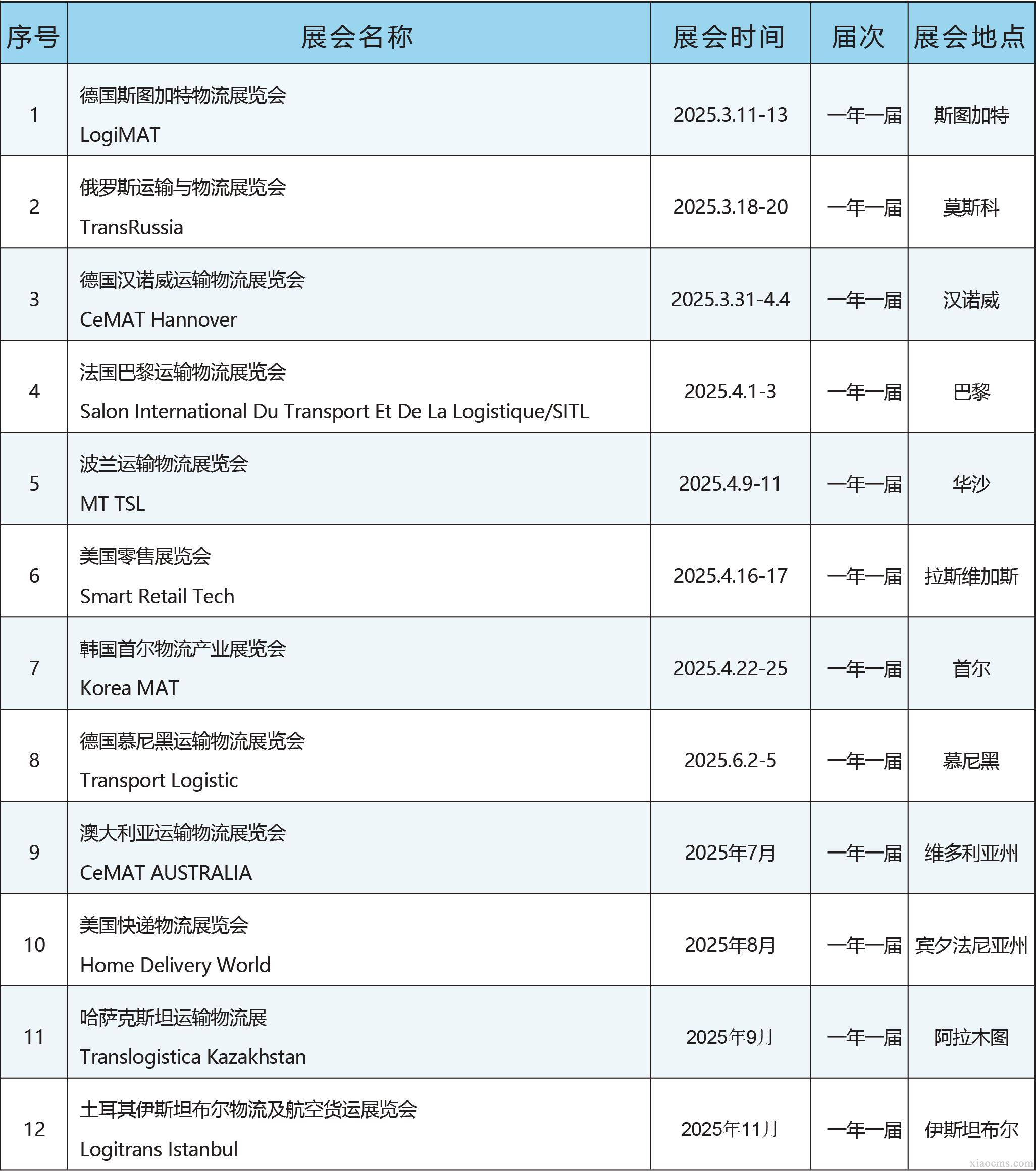 中媒2025年全球運輸物流行業(yè)展會計劃