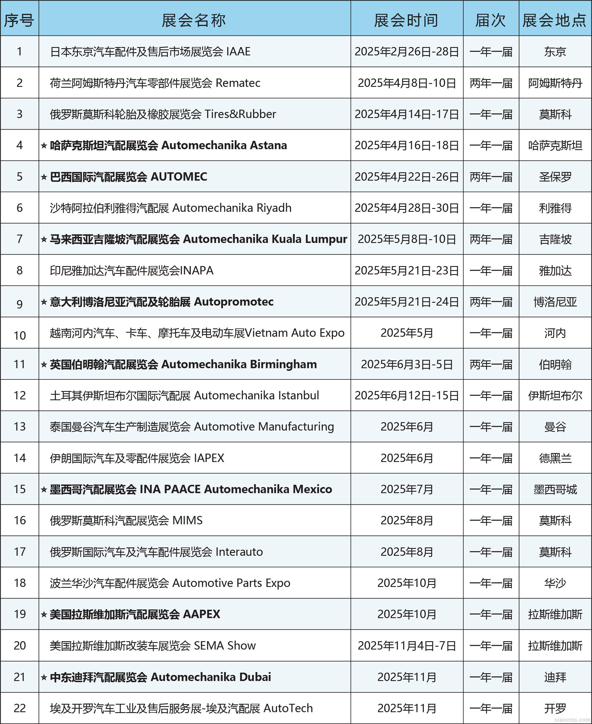 中媒2025年全球汽配行業展會計劃