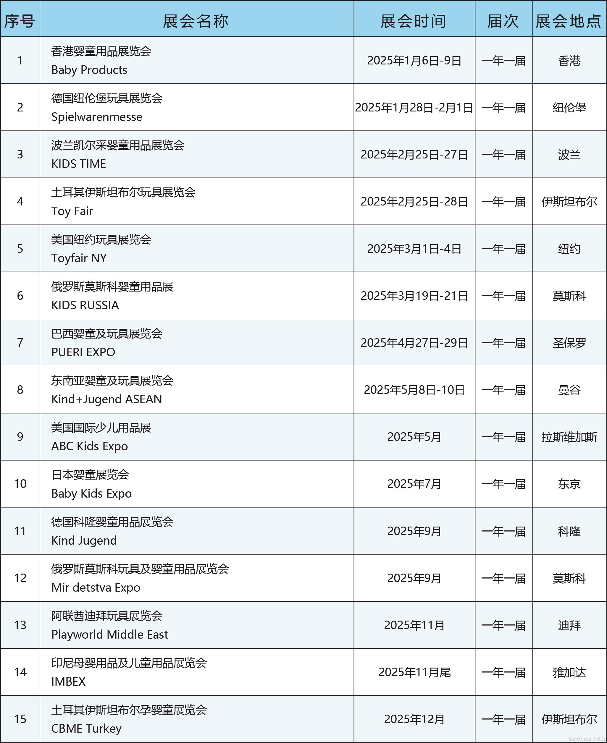 中媒2025年全球嬰童用品行業展會計劃
