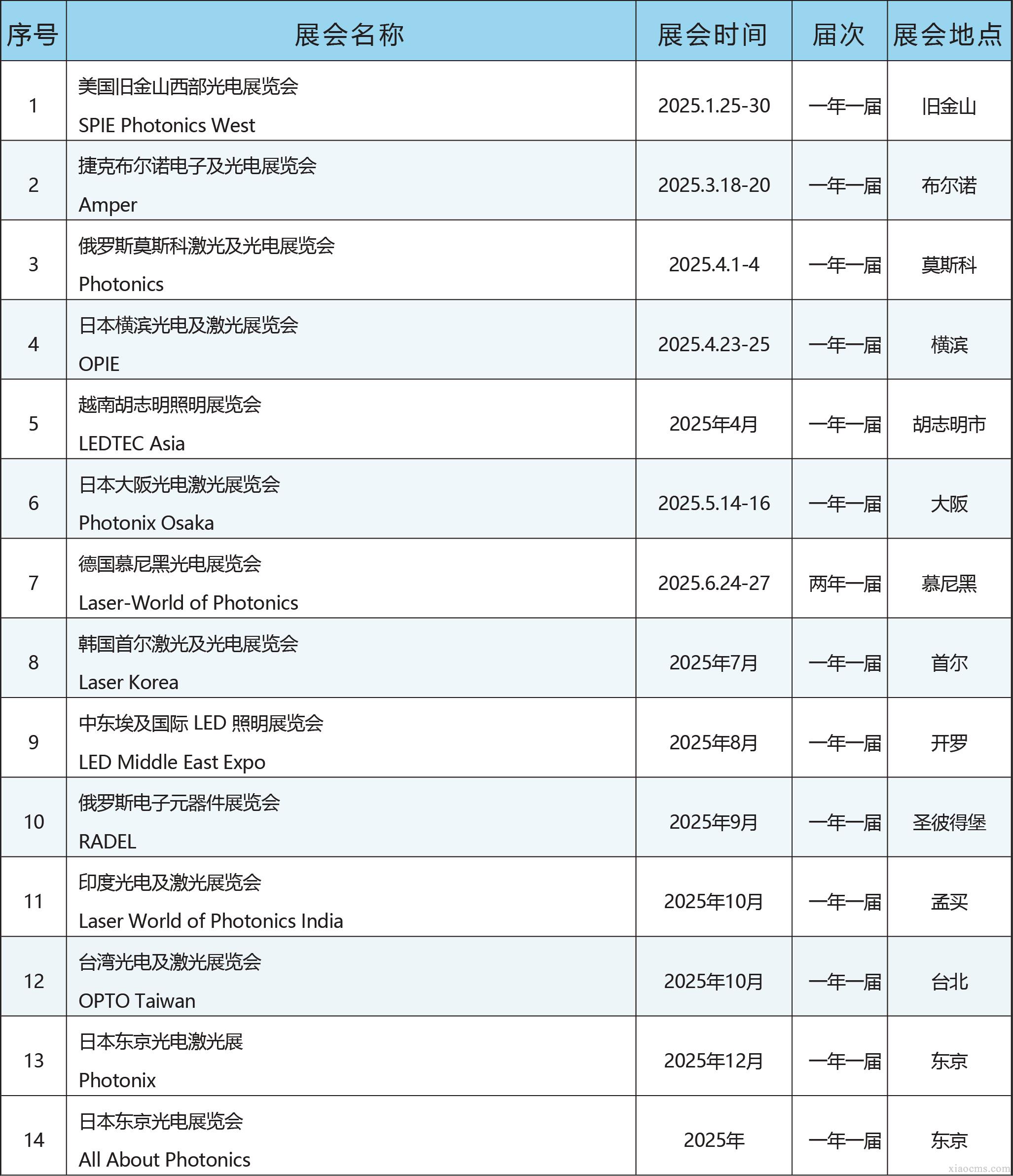 中媒2025年全球光電激光行業(yè)展會計劃