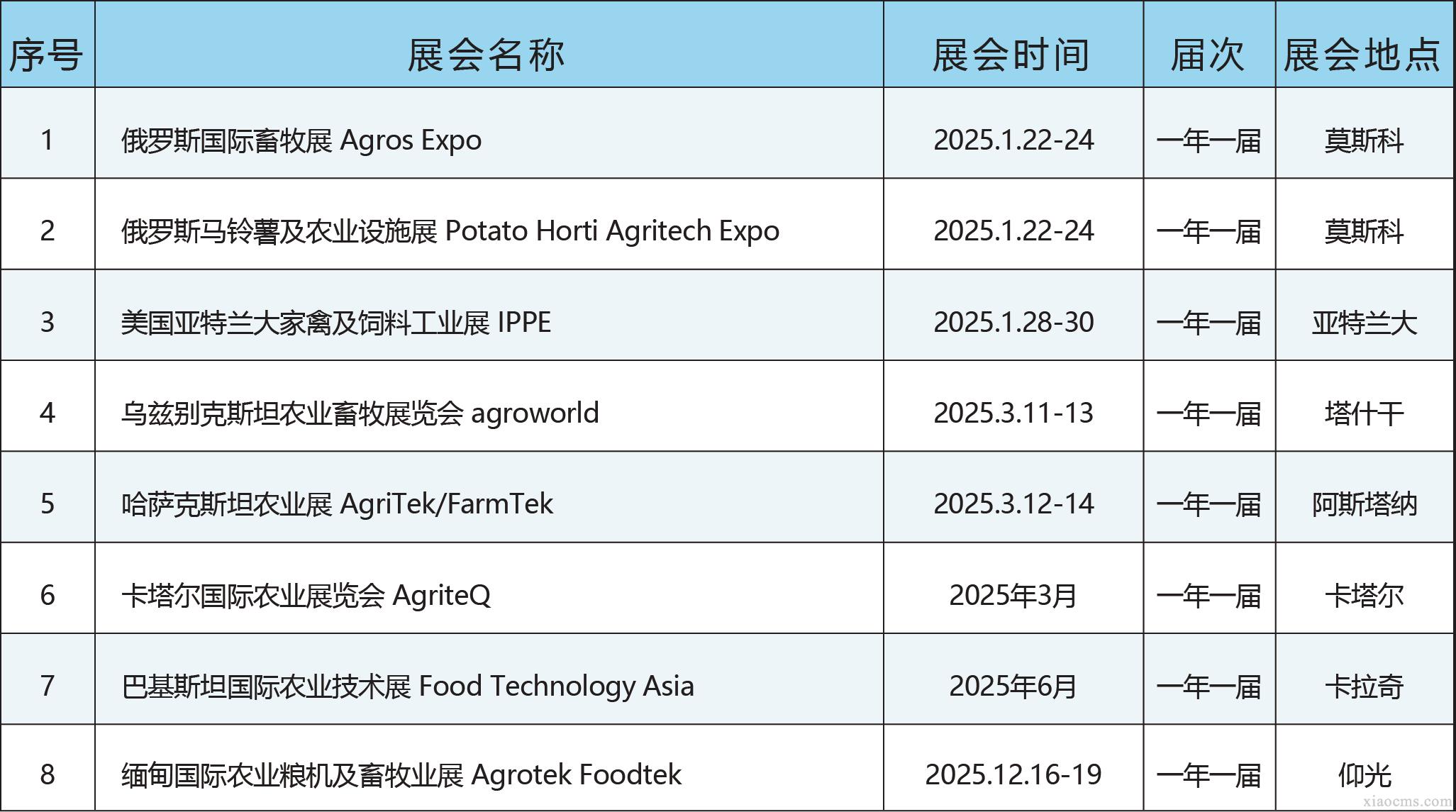 中媒2025年全球農牧業(yè)及農機行業(yè)展會計劃