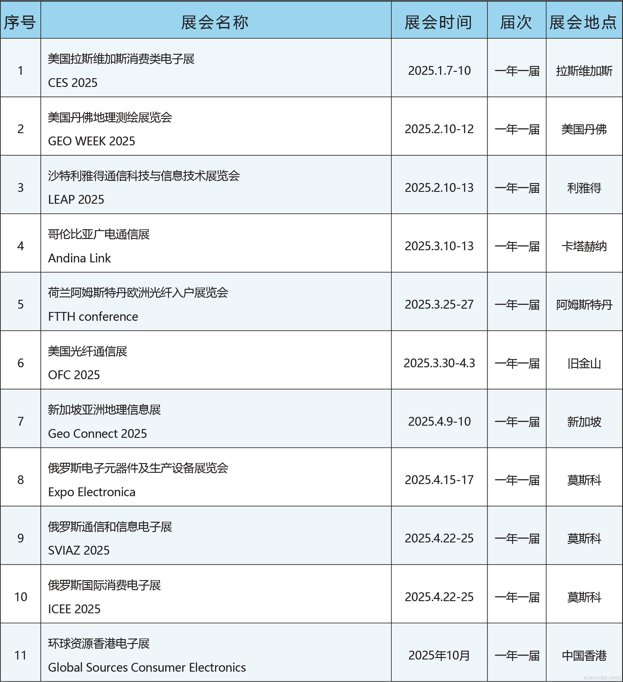 中媒2025年全球電子信息行業(yè)展會計劃