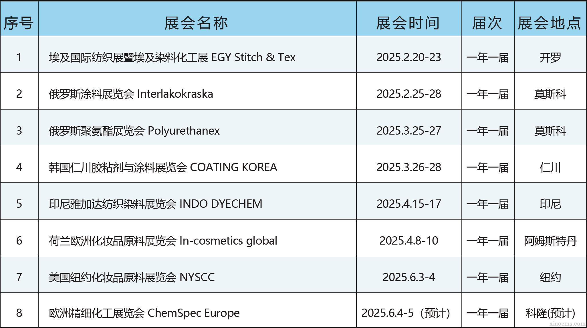 中媒2025年全球化工行業(yè)展會計劃