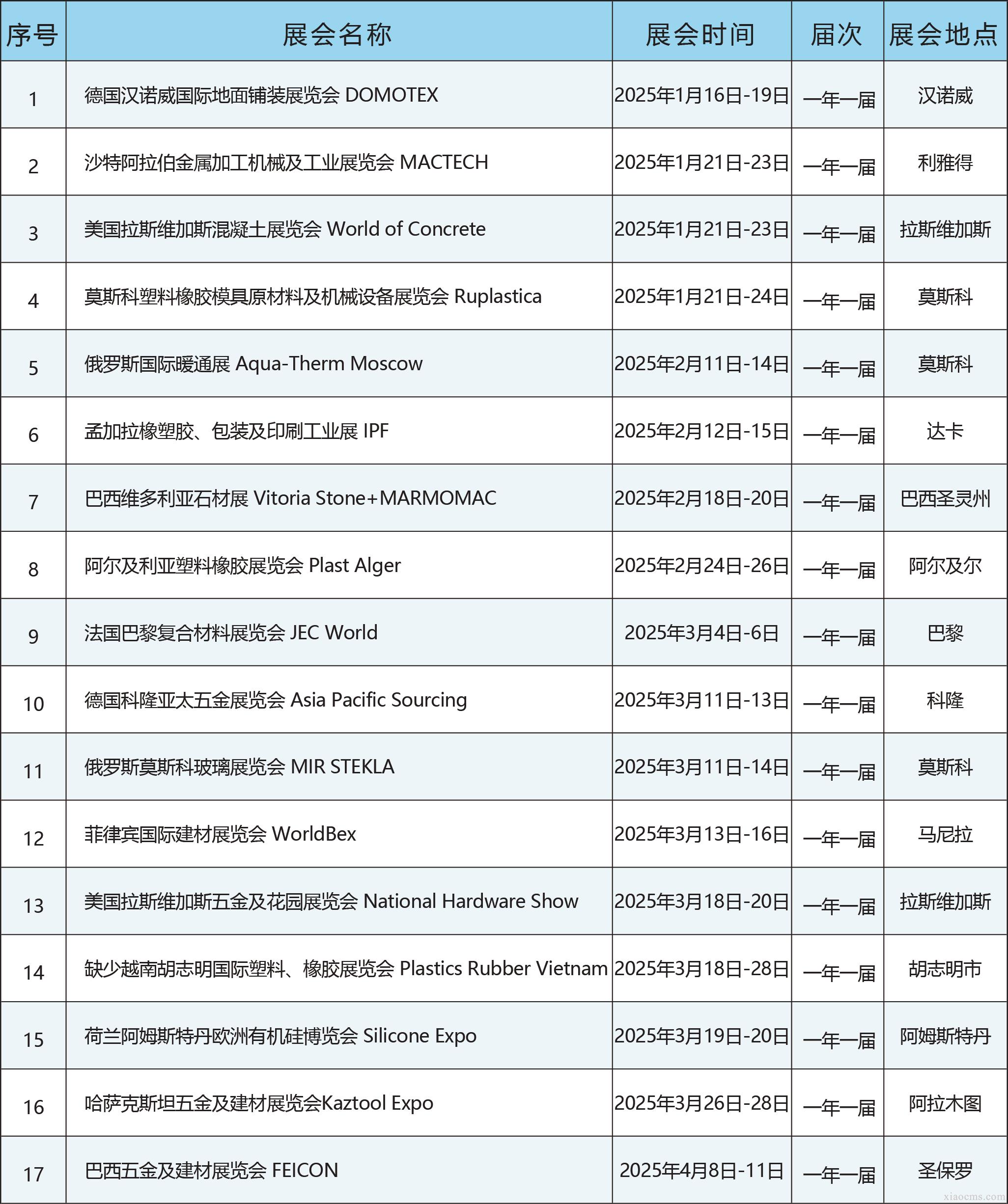 中媒2025年全球五金及建材行業(yè)展會計劃