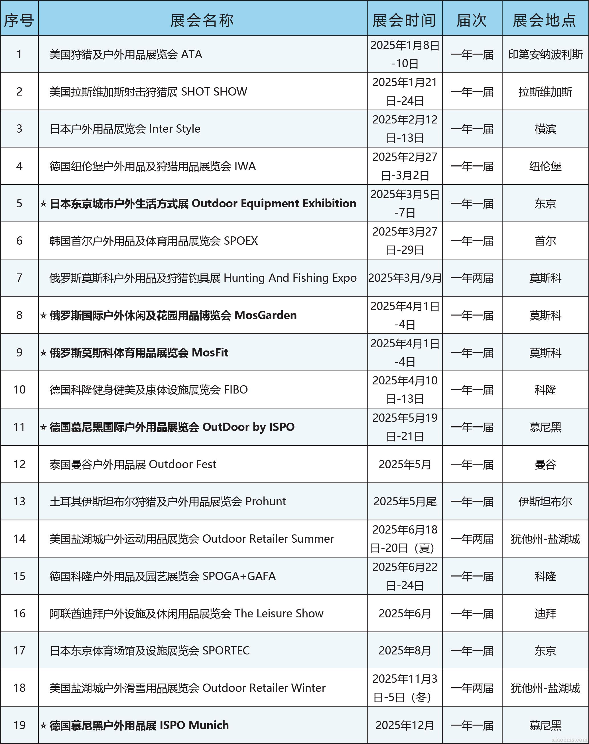 中媒2025年全球戶外體育行業展會計劃